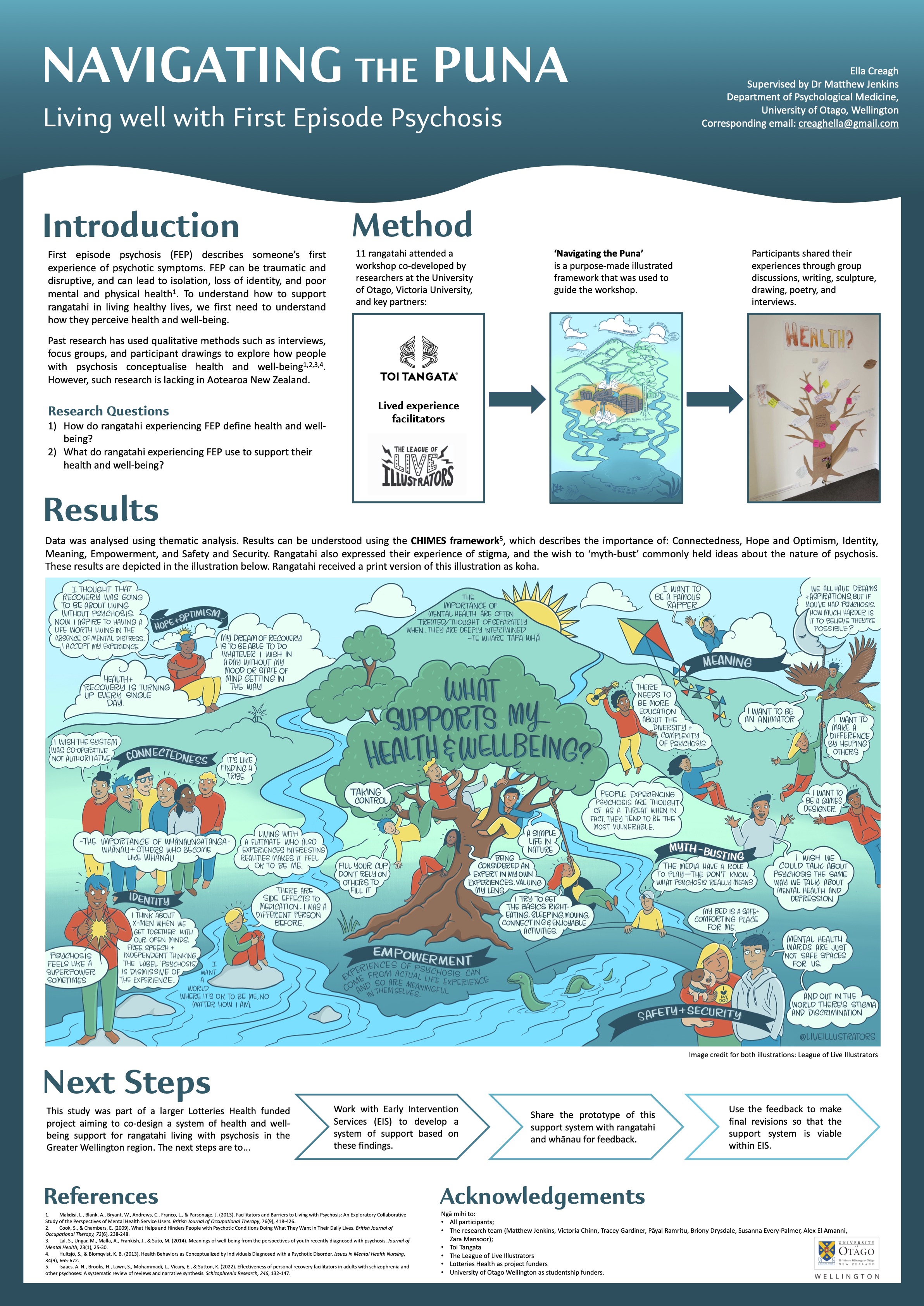 Getting involved as a summer student